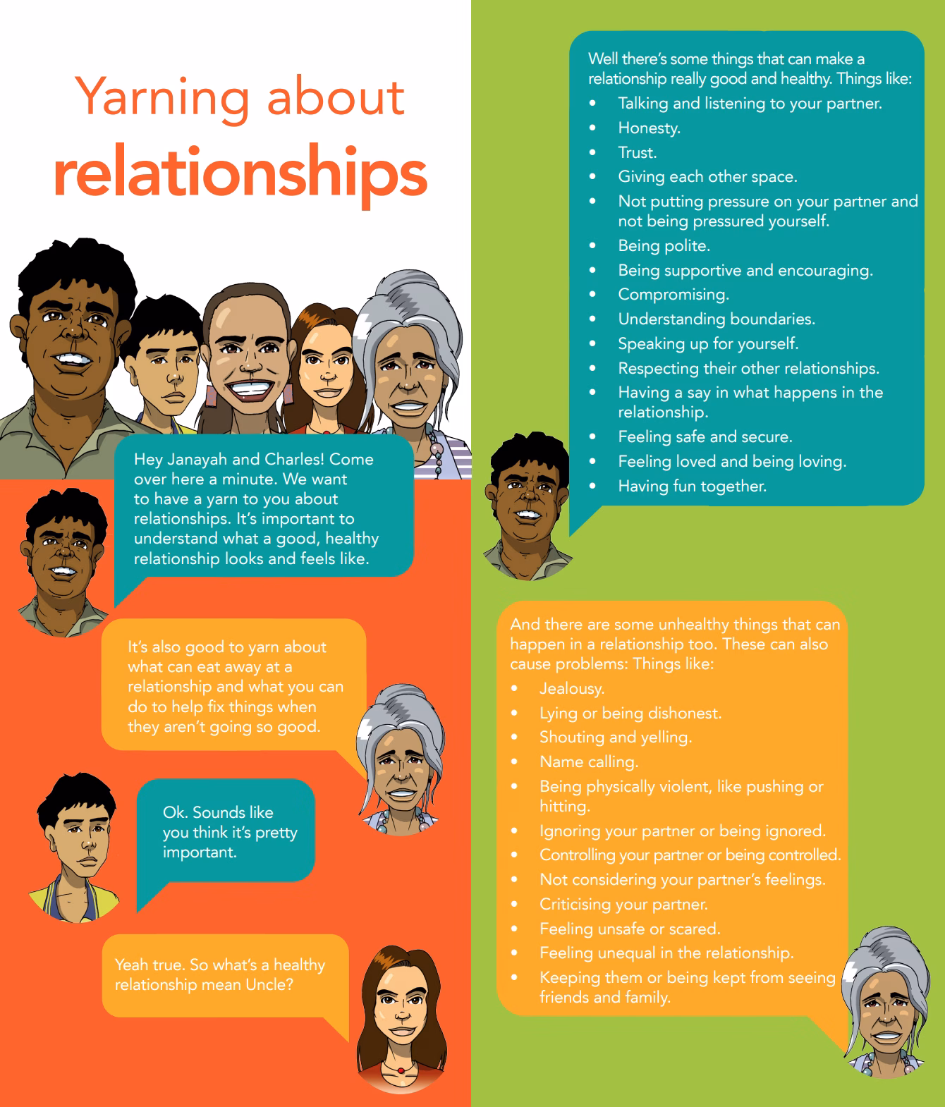 Yarning about Relationships